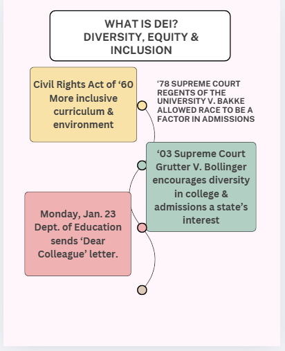 Butler responds to DEI order